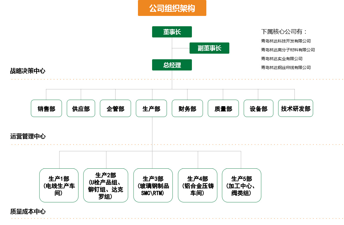 這是描述信息